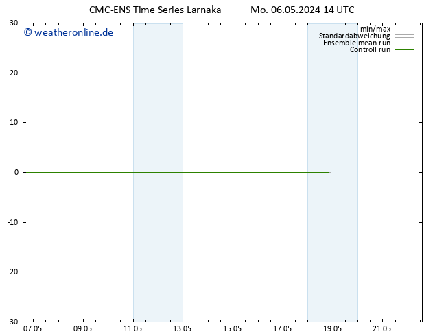 Height 500 hPa CMC TS Mo 06.05.2024 14 UTC