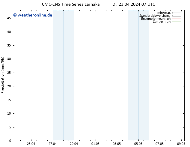 Niederschlag CMC TS Di 23.04.2024 19 UTC