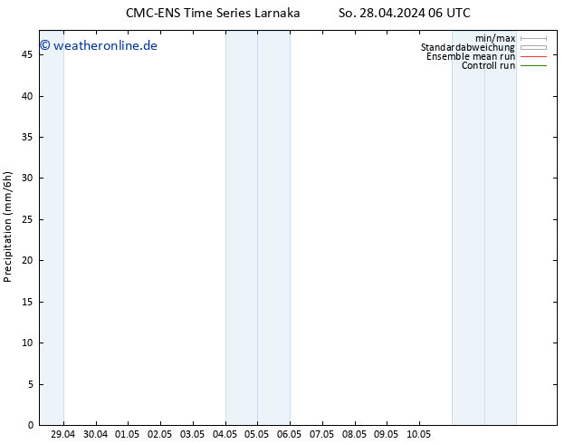 Niederschlag CMC TS Di 30.04.2024 06 UTC