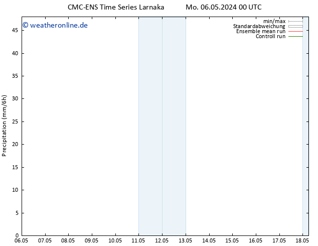 Niederschlag CMC TS Di 07.05.2024 06 UTC