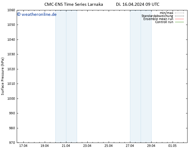 Bodendruck CMC TS Di 16.04.2024 21 UTC