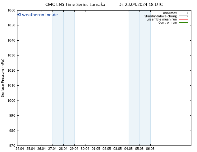 Bodendruck CMC TS Di 23.04.2024 18 UTC