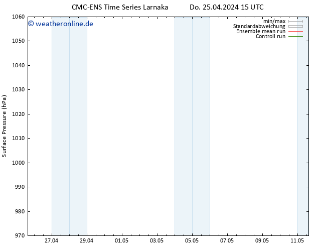 Bodendruck CMC TS Sa 04.05.2024 15 UTC