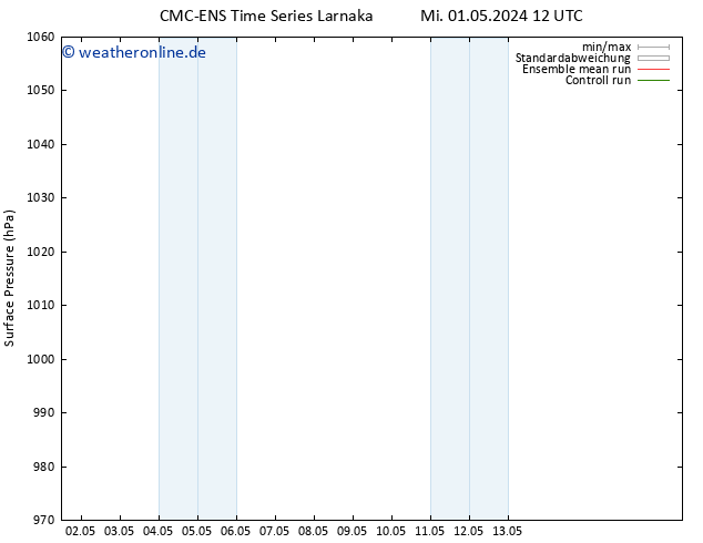 Bodendruck CMC TS Mi 01.05.2024 18 UTC