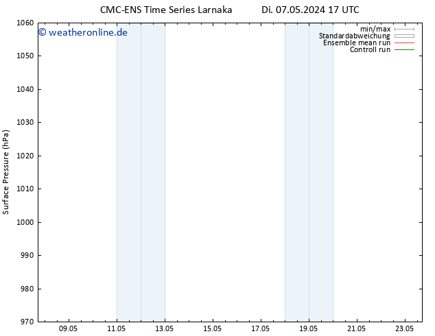 Bodendruck CMC TS Mi 08.05.2024 17 UTC