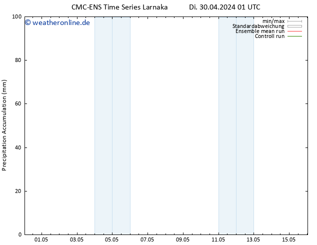 Nied. akkumuliert CMC TS Di 30.04.2024 13 UTC