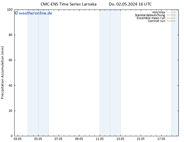 Nied. akkumuliert CMC TS Di 14.05.2024 22 UTC