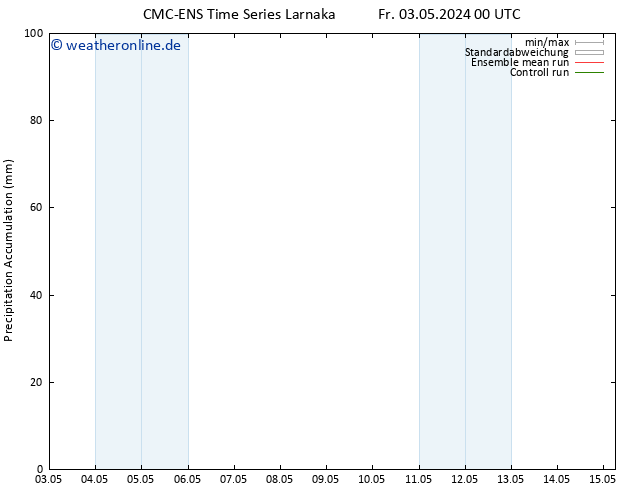 Nied. akkumuliert CMC TS Fr 10.05.2024 00 UTC