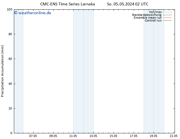 Nied. akkumuliert CMC TS So 05.05.2024 08 UTC