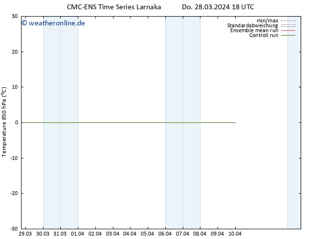 Temp. 850 hPa CMC TS Fr 29.03.2024 00 UTC