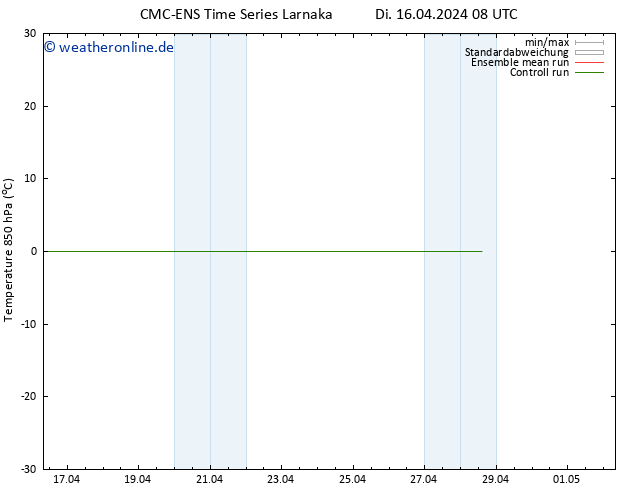 Temp. 850 hPa CMC TS Mi 17.04.2024 08 UTC