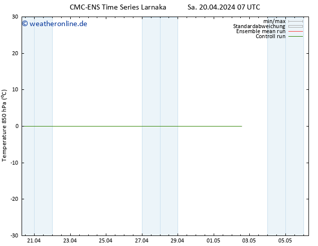 Temp. 850 hPa CMC TS Di 30.04.2024 07 UTC
