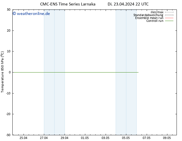 Temp. 850 hPa CMC TS Mi 24.04.2024 04 UTC
