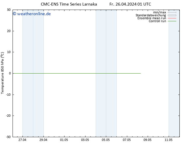 Temp. 850 hPa CMC TS Mi 08.05.2024 07 UTC
