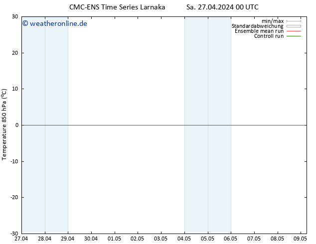 Temp. 850 hPa CMC TS Sa 27.04.2024 06 UTC