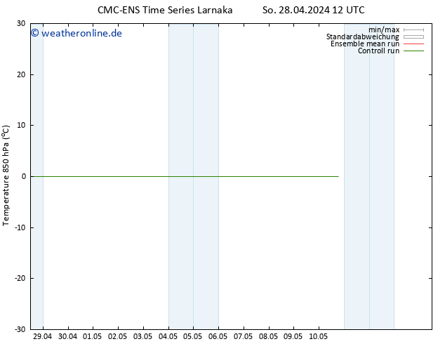 Temp. 850 hPa CMC TS So 28.04.2024 12 UTC