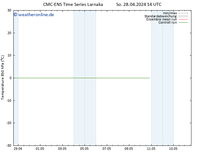 Temp. 850 hPa CMC TS Mi 08.05.2024 14 UTC