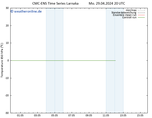 Temp. 850 hPa CMC TS Di 30.04.2024 08 UTC