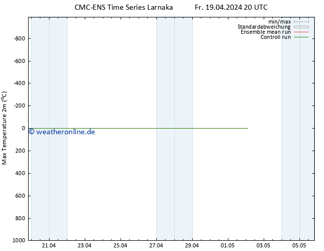 Höchstwerte (2m) CMC TS Sa 20.04.2024 20 UTC