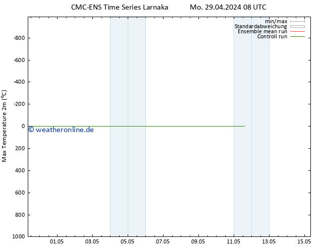 Höchstwerte (2m) CMC TS Mo 29.04.2024 08 UTC