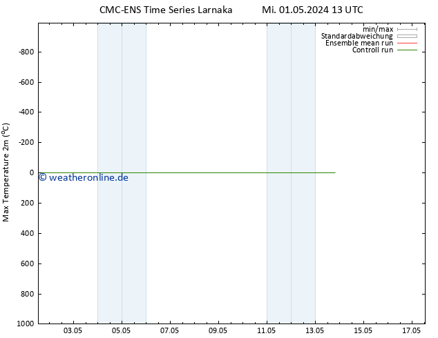 Höchstwerte (2m) CMC TS Do 02.05.2024 01 UTC