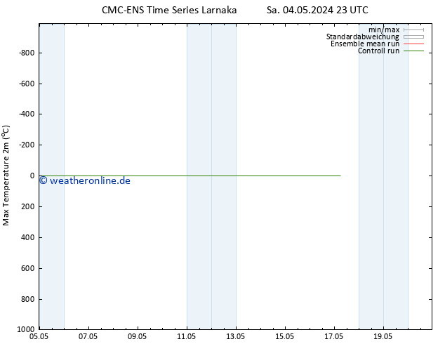 Höchstwerte (2m) CMC TS So 05.05.2024 05 UTC