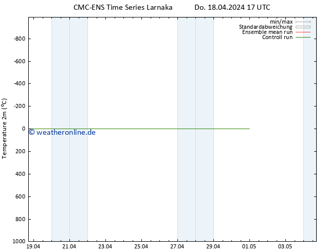 Temperaturkarte (2m) CMC TS Di 30.04.2024 23 UTC