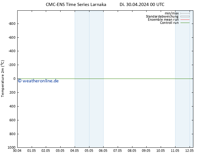 Temperaturkarte (2m) CMC TS So 12.05.2024 06 UTC