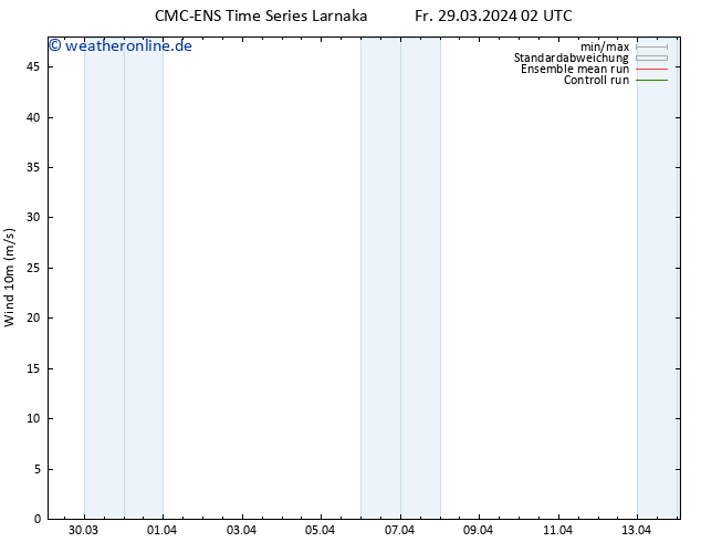 Bodenwind CMC TS Fr 29.03.2024 14 UTC