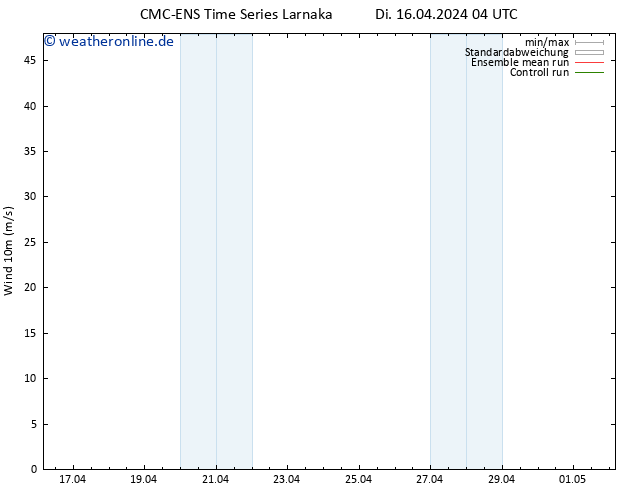 Bodenwind CMC TS Di 16.04.2024 16 UTC