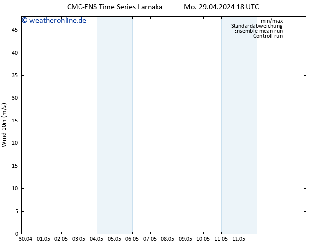 Bodenwind CMC TS Di 30.04.2024 00 UTC