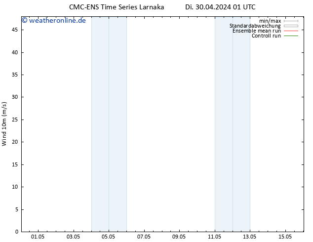 Bodenwind CMC TS Di 30.04.2024 01 UTC