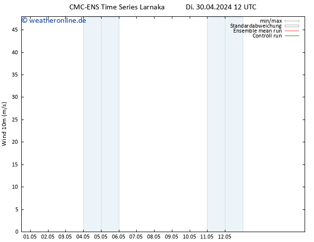 Bodenwind CMC TS So 12.05.2024 18 UTC