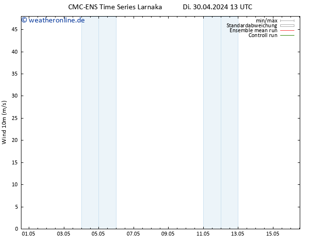 Bodenwind CMC TS So 12.05.2024 19 UTC