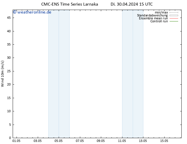 Bodenwind CMC TS So 12.05.2024 21 UTC