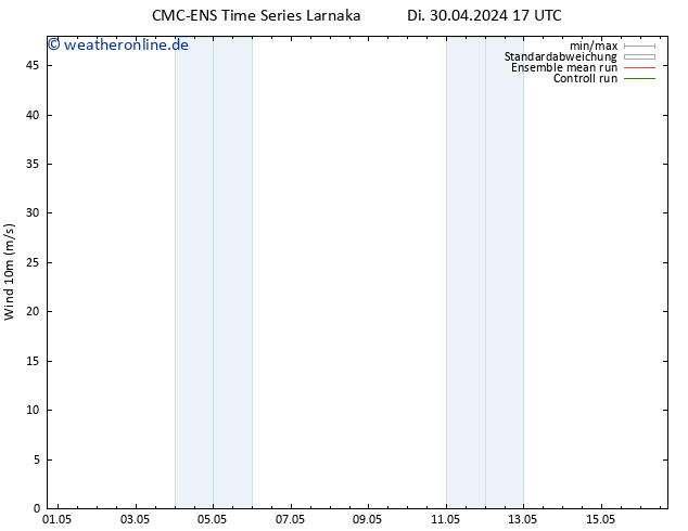 Bodenwind CMC TS So 12.05.2024 23 UTC