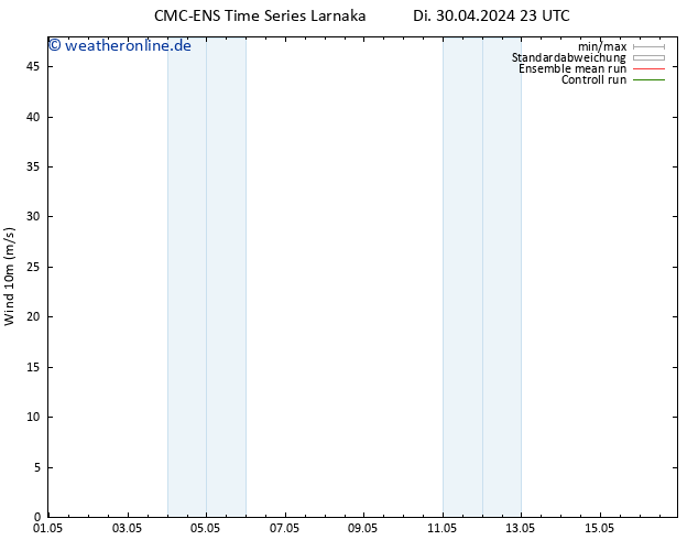 Bodenwind CMC TS Mo 13.05.2024 05 UTC