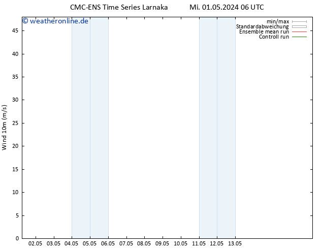 Bodenwind CMC TS Sa 11.05.2024 06 UTC