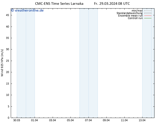 Wind 925 hPa CMC TS Fr 29.03.2024 08 UTC