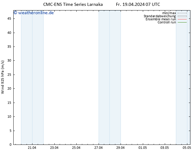 Wind 925 hPa CMC TS Fr 19.04.2024 07 UTC
