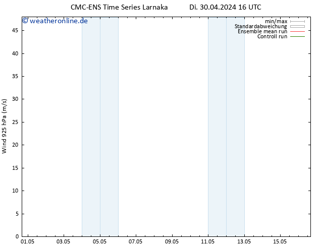 Wind 925 hPa CMC TS Fr 10.05.2024 16 UTC