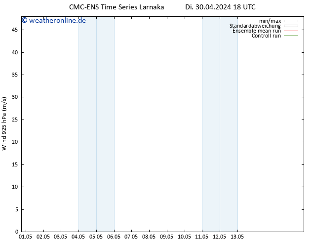 Wind 925 hPa CMC TS Fr 10.05.2024 18 UTC
