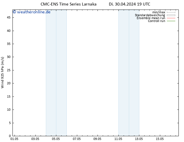 Wind 925 hPa CMC TS Fr 10.05.2024 19 UTC
