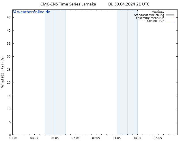 Wind 925 hPa CMC TS Mi 01.05.2024 21 UTC