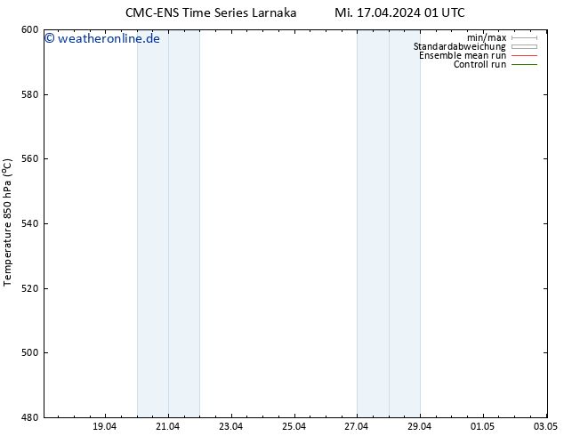 Height 500 hPa CMC TS Mi 17.04.2024 13 UTC