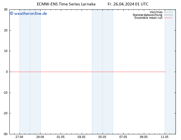 Temp. 850 hPa ECMWFTS Sa 27.04.2024 01 UTC