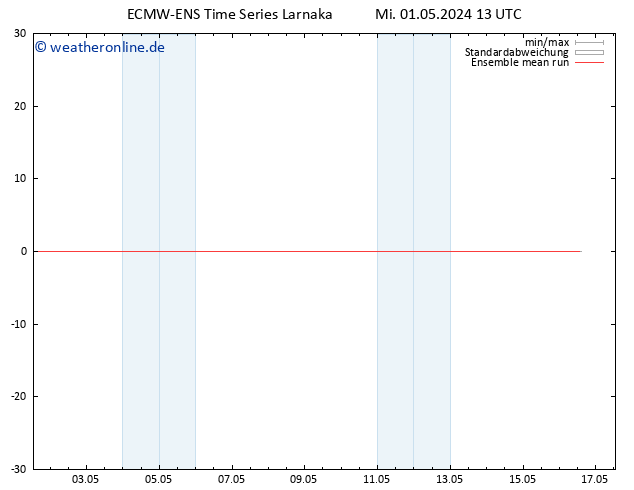 Temp. 850 hPa ECMWFTS Do 02.05.2024 13 UTC
