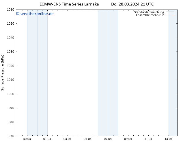 Bodendruck ECMWFTS So 07.04.2024 21 UTC