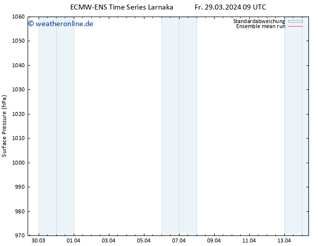 Bodendruck ECMWFTS Sa 30.03.2024 09 UTC