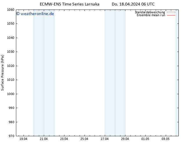 Bodendruck ECMWFTS Sa 20.04.2024 06 UTC
